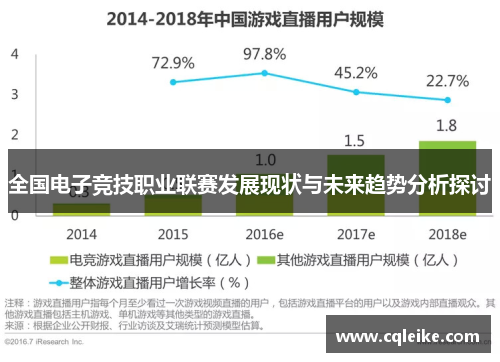 全国电子竞技职业联赛发展现状与未来趋势分析探讨